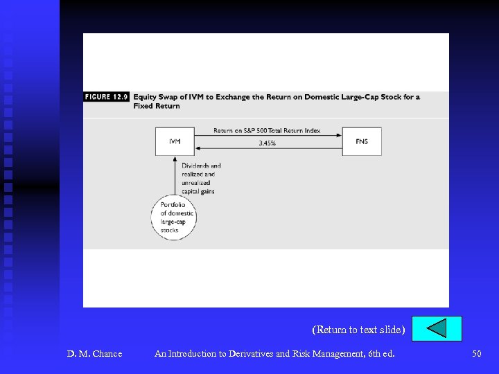 (Return to text slide) D. M. Chance An Introduction to Derivatives and Risk Management,