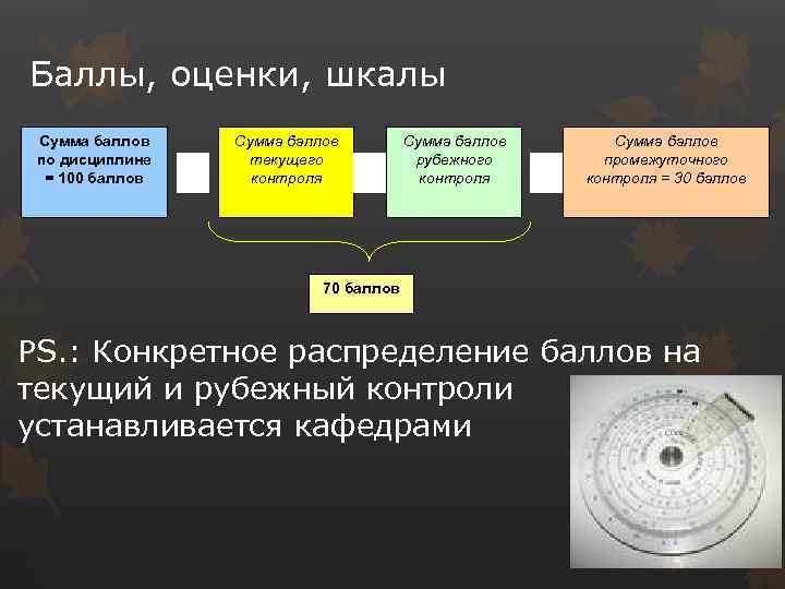 Баллы, оценки, шкалы Сумма баллов по дисциплине = 100 баллов = Сумма баллов текущего