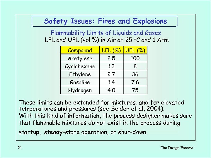 Safety Issues: Fires and Explosions Flammability Limits of Liquids and Gases LFL and UFL