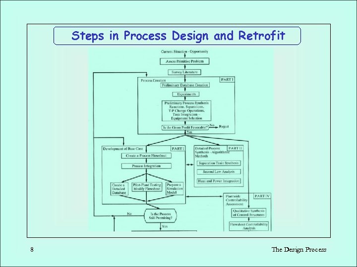 Steps in Process Design and Retrofit 8 The Design Process 