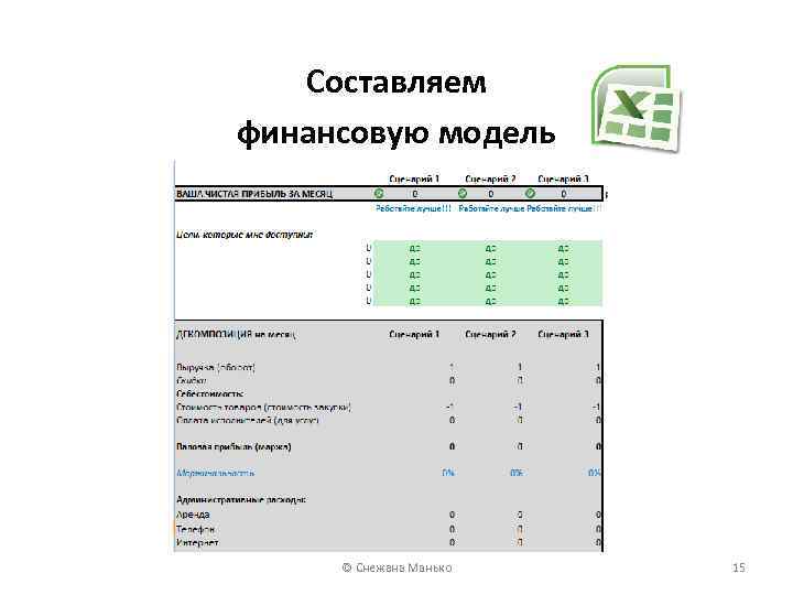 Составляем финансовую модель © Снежана Манько 15 