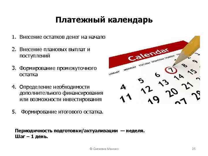 Платежный календарь 1. Внесение остатков денег на начало 2. Внесение плановых выплат и поступлений