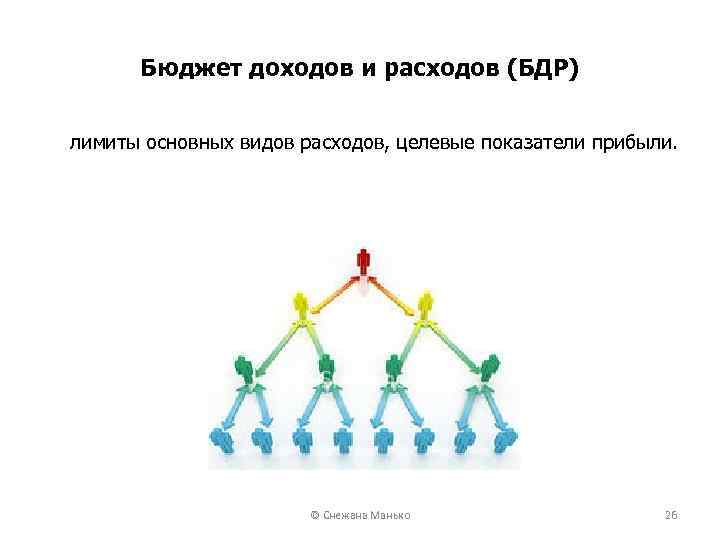 Бюджет доходов и расходов (БДР) лимиты основных видов расходов, целевые показатели прибыли. © Снежана