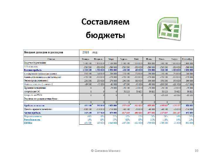 Составляем бюджеты © Снежана Манько 33 