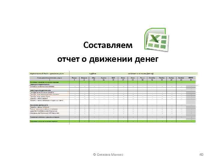 Составляем отчет о движении денег © Снежана Манько 40 