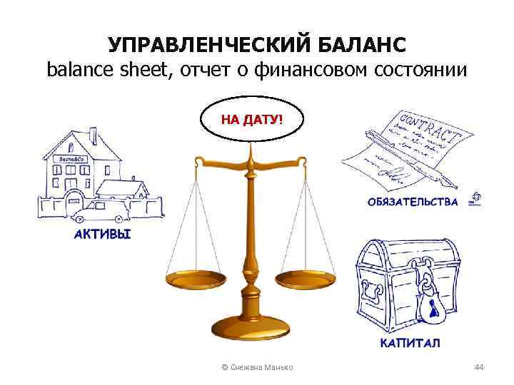 УПРАВЛЕНЧЕСКИЙ БАЛАНС balance sheet, отчет о финансовом состоянии НА ДАТУ! © Снежана Манько 44