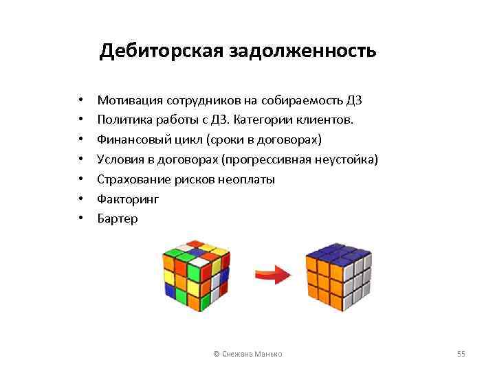 Дебиторская задолженность • • Мотивация сотрудников на собираемость ДЗ Политика работы с ДЗ. Категории