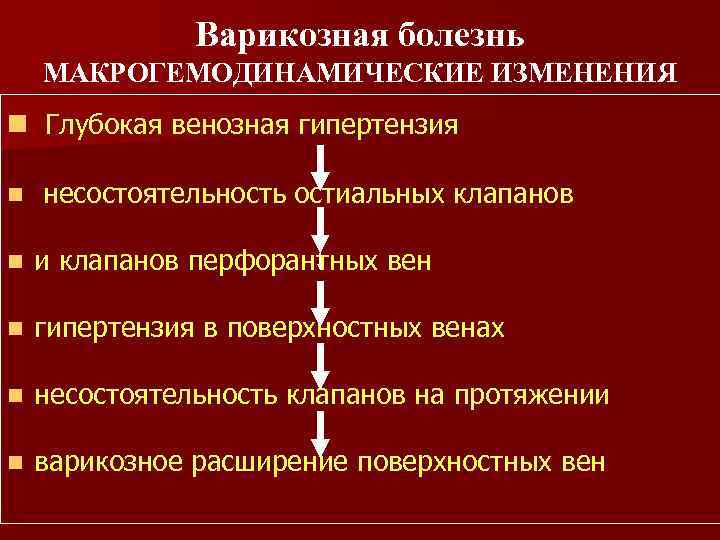 Варикозная болезнь МАКРОГЕМОДИНАМИЧЕСКИЕ ИЗМЕНЕНИЯ n Глубокая венозная гипертензия n несостоятельность остиальных клапанов n и