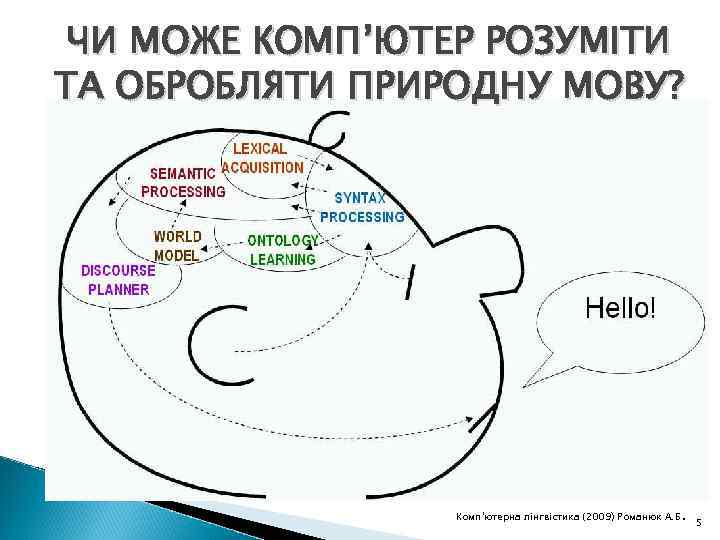 ЧИ МОЖЕ КОМП’ЮТЕР РОЗУМІТИ ТА ОБРОБЛЯТИ ПРИРОДНУ МОВУ? Комп'ютерна лінгвістика (2009) Романюк А. Б