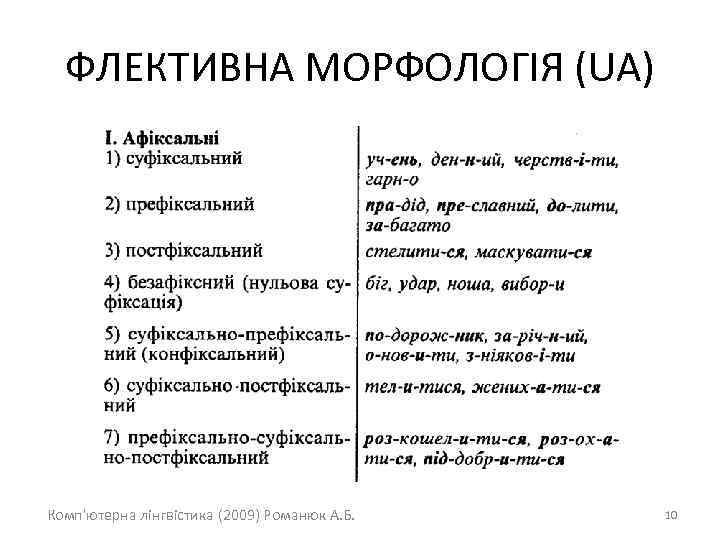 ФЛЕКТИВНА МОРФОЛОГІЯ (UA) Комп'ютерна лінгвістика (2009) Романюк А. Б. 10 