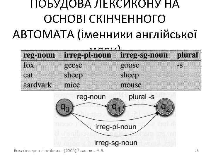 ПОБУДОВА ЛЕКСИКОНУ НА ОСНОВІ СКІНЧЕННОГО АВТОМАТА (іменники англійської мови) Комп'ютерна лінгвістика (2009) Романюк А.