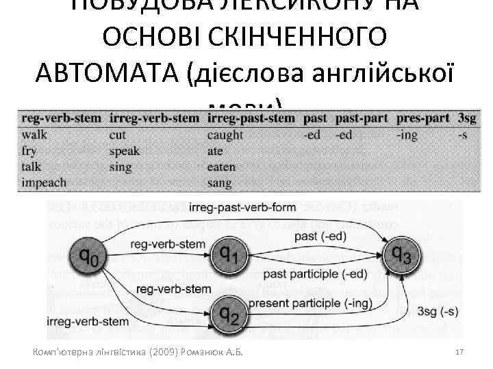 ПОБУДОВА ЛЕКСИКОНУ НА ОСНОВІ СКІНЧЕННОГО АВТОМАТА (дієслова англійської мови) Комп'ютерна лінгвістика (2009) Романюк А.