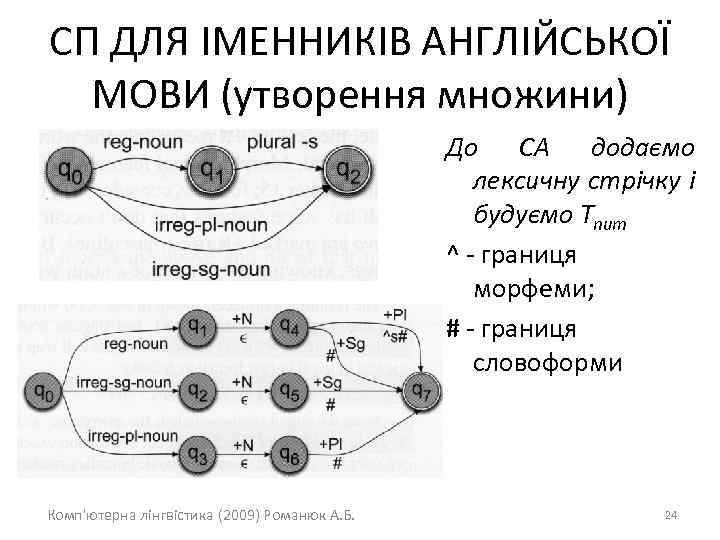 СП ДЛЯ ІМЕННИКІВ АНГЛІЙСЬКОЇ МОВИ (утворення множини) До СА додаємо лексичну стрічку і будуємо