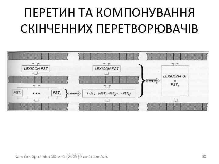 ПЕРЕТИН ТА КОМПОНУВАННЯ СКІНЧЕННИХ ПЕРЕТВОРЮВАЧІВ Комп'ютерна лінгвістика (2009) Романюк А. Б. 30 