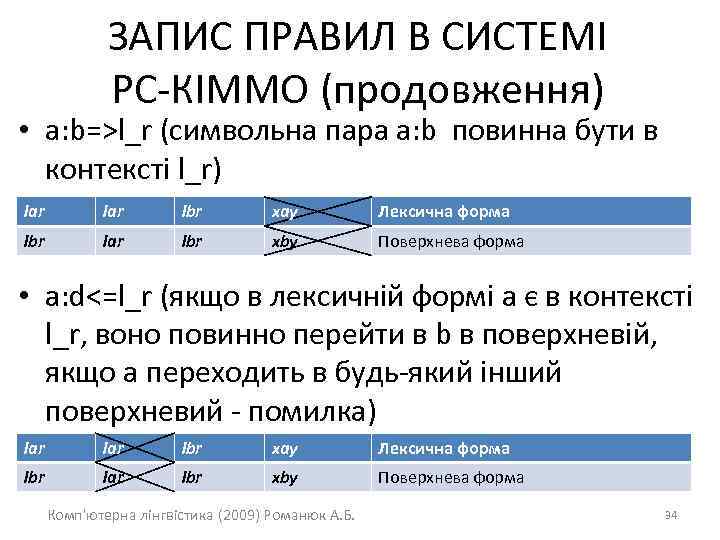 ЗАПИС ПРАВИЛ В СИСТЕМІ РС-КІММО (продовження) • a: b=>l_r (символьна пара a: b повинна