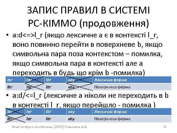 ЗАПИС ПРАВИЛ В СИСТЕМІ РС-КІММО (продовження) • a: d<=>l_r (якщо лексичне а є в