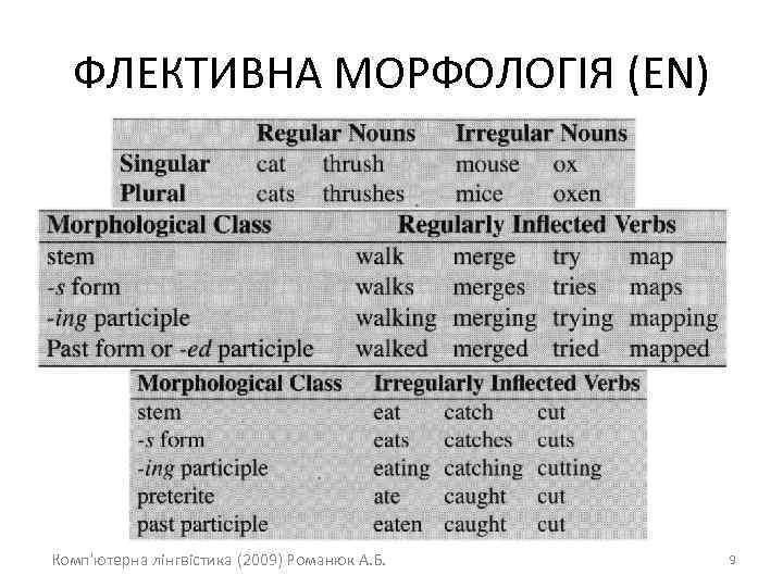 ФЛЕКТИВНА МОРФОЛОГІЯ (EN) Комп'ютерна лінгвістика (2009) Романюк А. Б. 9 