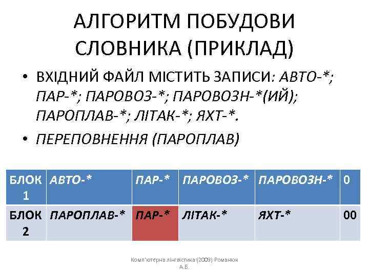АЛГОРИТМ ПОБУДОВИ СЛОВНИКА (ПРИКЛАД) • ВХІДНИЙ ФАЙЛ МІСТИТЬ ЗАПИСИ: АВТО-*; ПАРОВОЗ-*; ПАРОВОЗН-*(ИЙ); ПАРОПЛАВ-*; ЛІТАК-*;