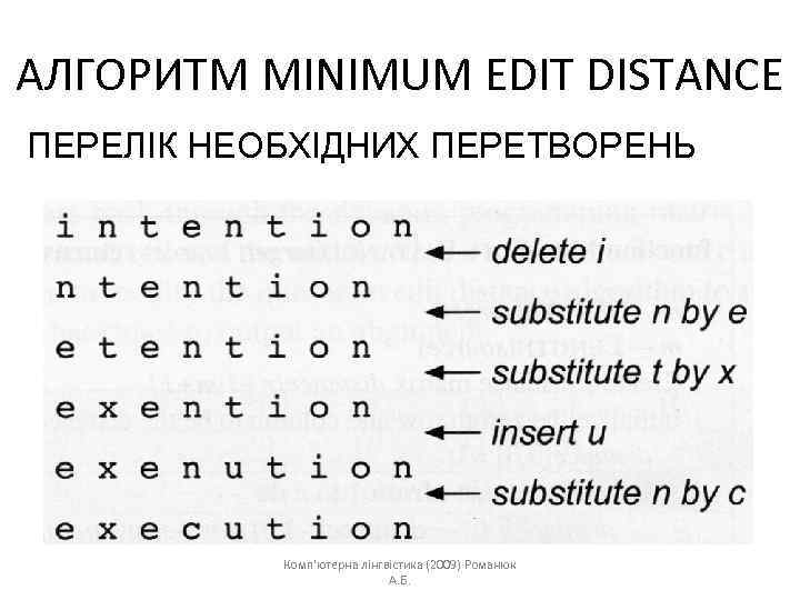 АЛГОРИТМ MINIMUM EDIT DISTANCE ПЕРЕЛІК НЕОБХІДНИХ ПЕРЕТВОРЕНЬ Комп'ютерна лінгвістика (2009) Романюк А. Б. 
