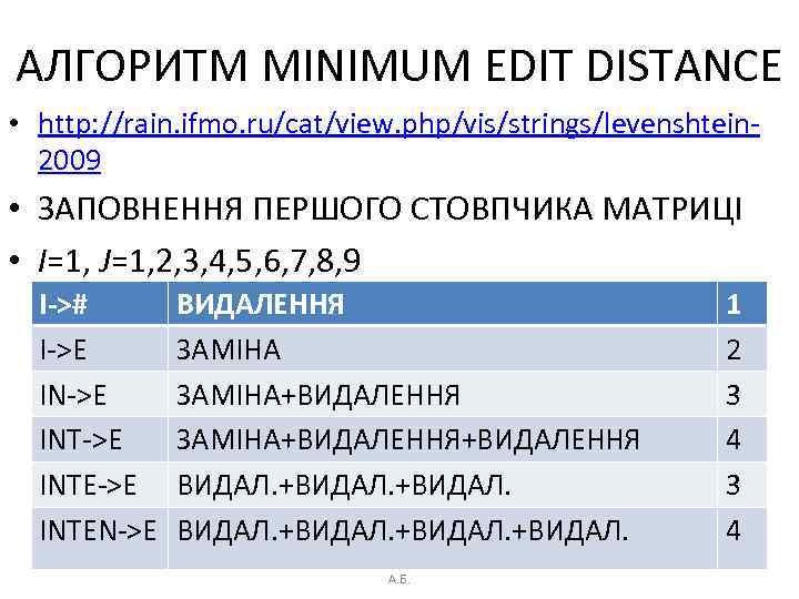 АЛГОРИТМ MINIMUM EDIT DISTANCE • http: //rain. ifmo. ru/cat/view. php/vis/strings/levenshtein 2009 • ЗАПОВНЕННЯ ПЕРШОГО