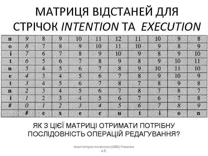 МАТРИЦЯ ВІДСТАНЕЙ ДЛЯ СТРІЧОК INTENTION ТА EXECUTION ЯК З ЦІЄЇ МАТРИЦІ ОТРИМАТИ ПОТРІБНУ ПОСЛІДОВНІСТЬ