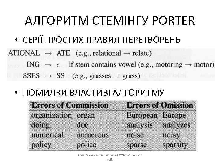 АЛГОРИТМ СТЕМІНГУ PORTER • СЕРІЇ ПРОСТИХ ПРАВИЛ ПЕРЕТВОРЕНЬ • ПОМИЛКИ ВЛАСТИВІ АЛГОРИТМУ Комп'ютерна лінгвістика