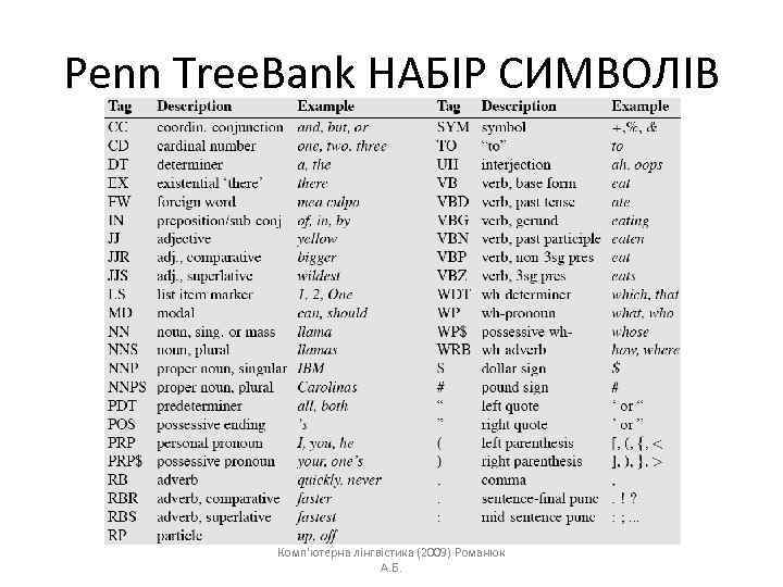 Penn Tree. Bank НАБІР СИМВОЛІВ Комп'ютерна лінгвістика (2009) Романюк А. Б. 