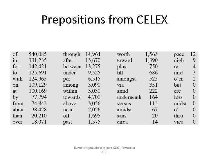 Prepositions from CELEX Комп'ютерна лінгвістика (2009) Романюк А. Б. 