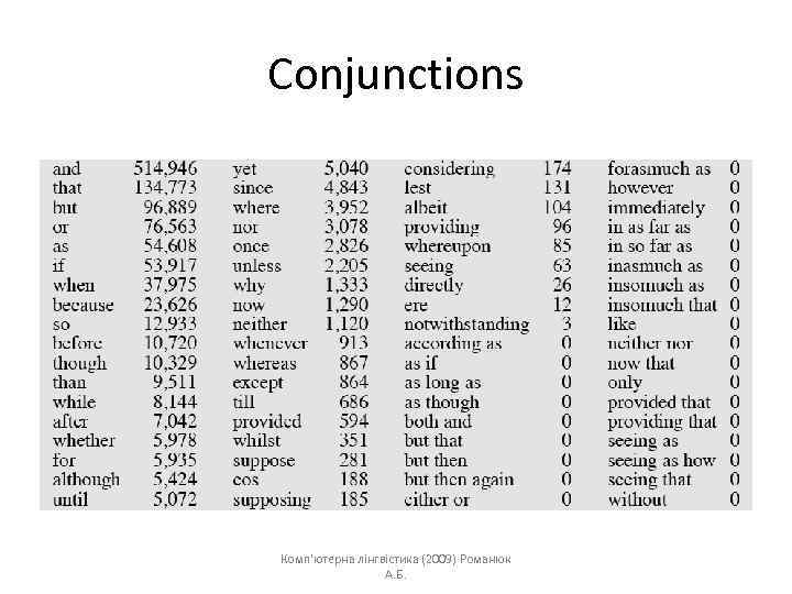 Conjunctions Комп'ютерна лінгвістика (2009) Романюк А. Б. 