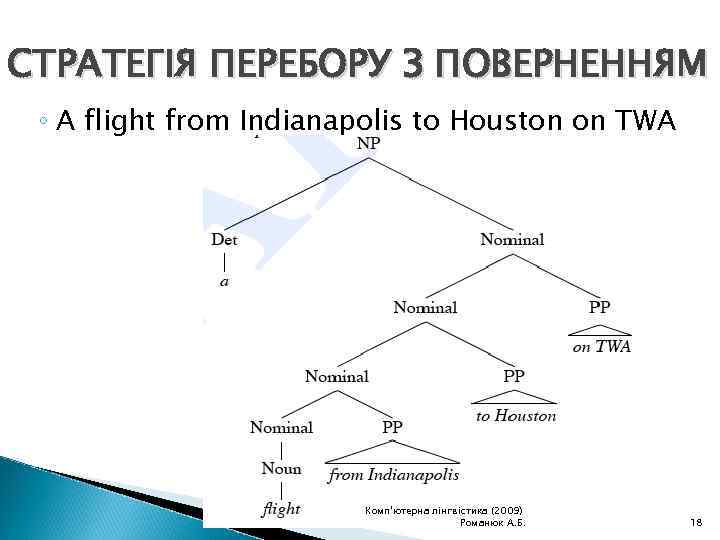 СТРАТЕГІЯ ПЕРЕБОРУ З ПОВЕРНЕННЯМ ◦ A flight from Indianapolis to Houston on TWA Комп'ютерна