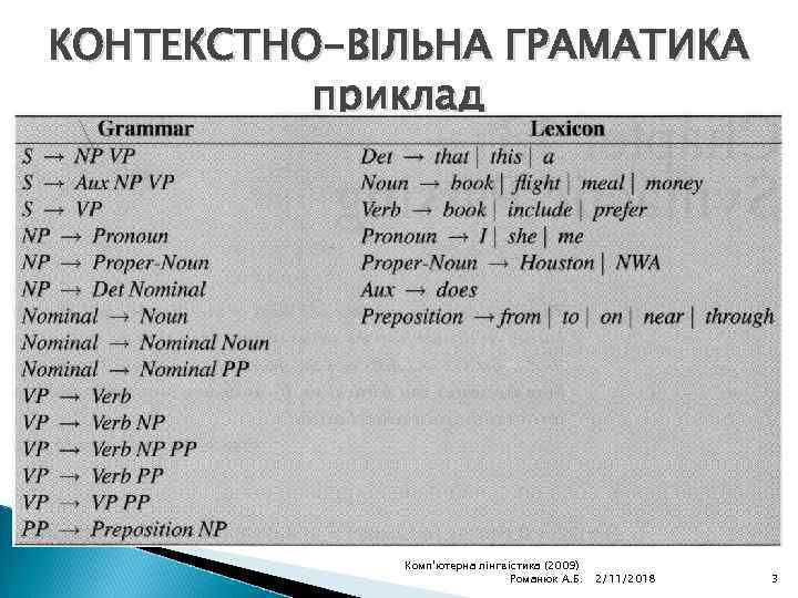КОНТЕКСТНО-ВІЛЬНА ГРАМАТИКА приклад Комп'ютерна лінгвістика (2009) Романюк А. Б. 2/11/2018 3 