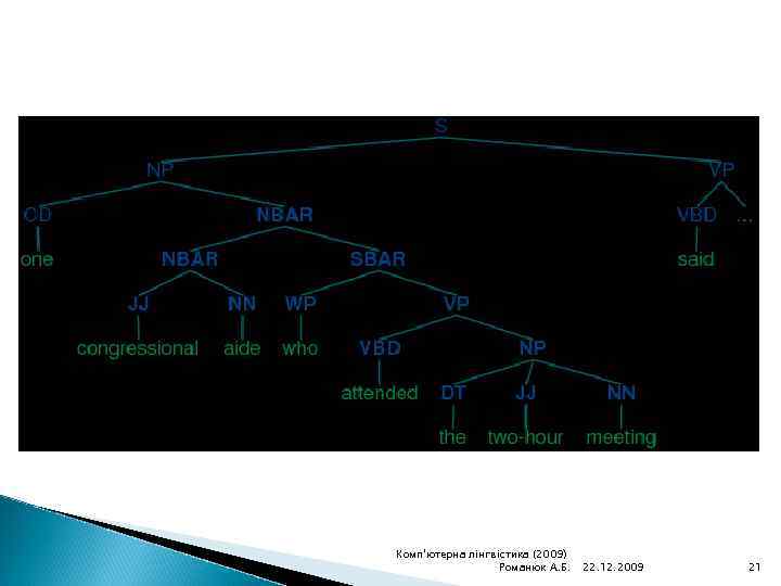 Комп'ютерна лінгвістика (2009) Романюк А. Б. 22. 12. 2009 21 