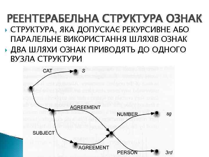 РЕЕНТЕРАБЕЛЬНА СТРУКТУРА ОЗНАК СТРУКТУРА, ЯКА ДОПУСКАЄ РЕКУРСИВНЕ АБО ПАРАЛЕЛЬНЕ ВИКОРИСТАННЯ ШЛЯХІВ ОЗНАК ДВА ШЛЯХИ