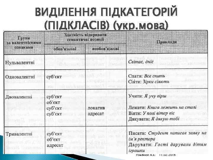 ВИДІЛЕННЯ ПІДКАТЕГОРІЙ (ПІДКЛАСІВ) (укр. мова) Комп'ютерна лінгвістика (2010) Романюк А. Б. 11. 02. 2018