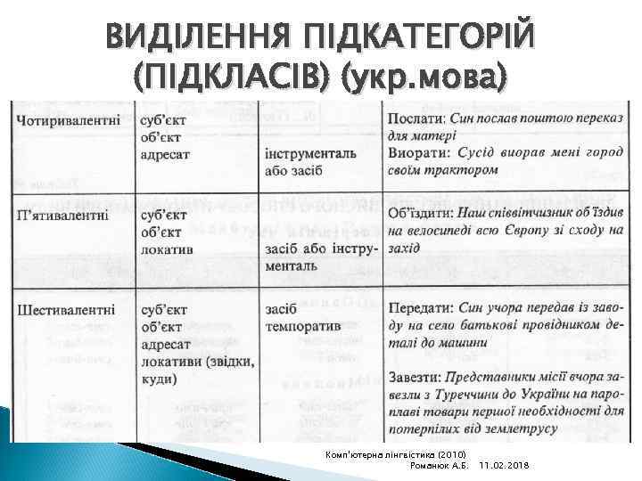 ВИДІЛЕННЯ ПІДКАТЕГОРІЙ (ПІДКЛАСІВ) (укр. мова) Комп'ютерна лінгвістика (2010) Романюк А. Б. 11. 02. 2018