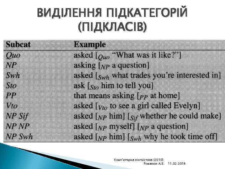 ВИДІЛЕННЯ ПІДКАТЕГОРІЙ (ПІДКЛАСІВ) Комп'ютерна лінгвістика (2010) Романюк А. Б. 11. 02. 2018 