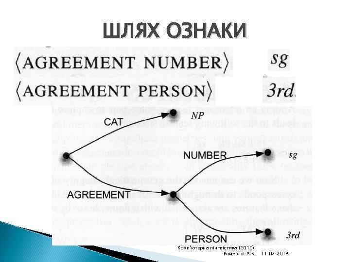 ШЛЯХ ОЗНАКИ Комп'ютерна лінгвістика (2010) Романюк А. Б. 11. 02. 2018 