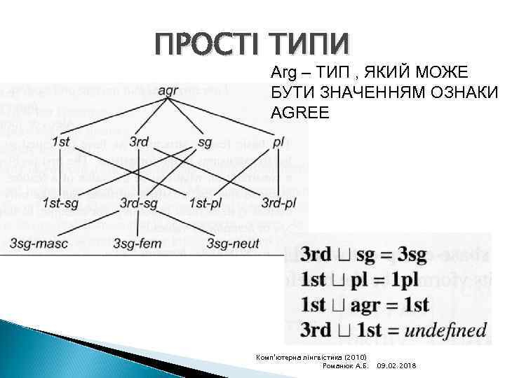 ПРОСТІ ТИПИ Arg – ТИП , ЯКИЙ МОЖЕ БУТИ ЗНАЧЕННЯМ ОЗНАКИ AGREE Комп'ютерна лінгвістика
