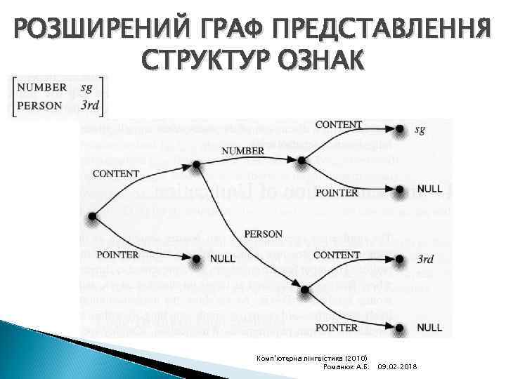 РОЗШИРЕНИЙ ГРАФ ПРЕДСТАВЛЕННЯ СТРУКТУР ОЗНАК Комп'ютерна лінгвістика (2010) Романюк А. Б. 09. 02. 2018