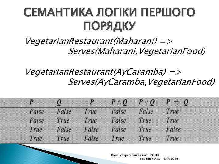 СЕМАНТИКА ЛОГІКИ ПЕРШОГО ПОРЯДКУ Vegetarian. Restaurant(Maharani) => Serves(Maharani, Vegetarian. Food) Vegetarian. Restaurant(Ay. Caramba) =>