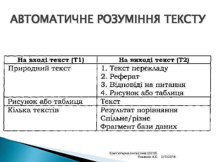 АВТОМАТИЧНЕ РОЗУМІННЯ ТЕКСТУ Комп'ютерна лінгвістика (2010) Романюк А. Б. 2/7/2018 