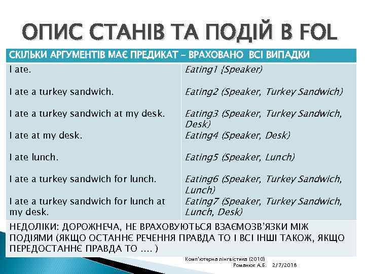ОПИС СТАНІВ ТА ПОДІЙ В FOL СКІЛЬКИ АРГУМЕНТІВ МАЄ ПРЕДИКАТ – ВРАХОВАНО ВСІ ВИПАДКИ