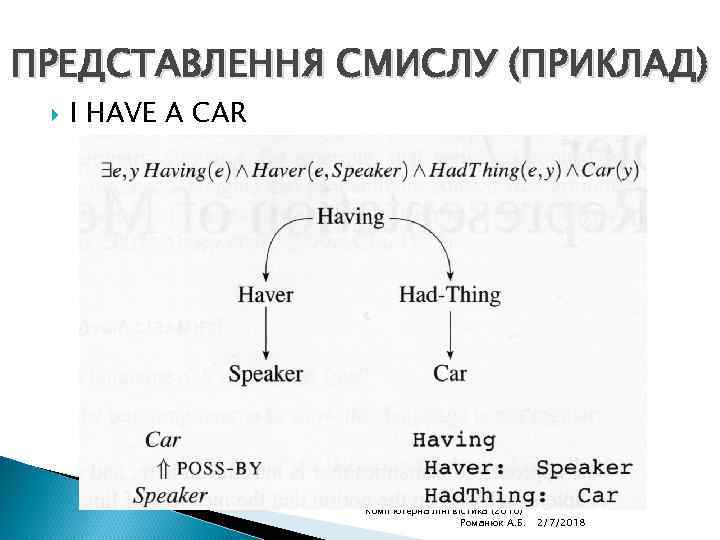 ПРЕДСТАВЛЕННЯ СМИСЛУ (ПРИКЛАД) I HAVE A CAR Комп'ютерна лінгвістика (2010) Романюк А. Б. 2/7/2018
