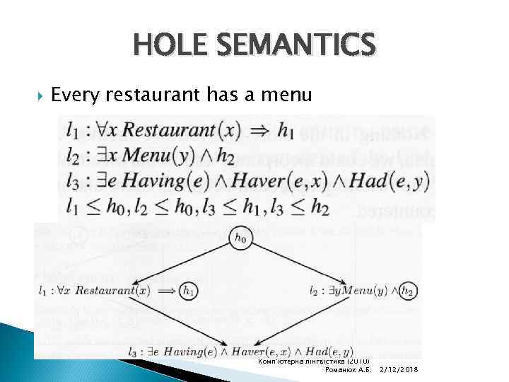 HOLE SEMANTICS Every restaurant has a menu Комп'ютерна лінгвістика (2010) Романюк А. Б. 2/12/2018