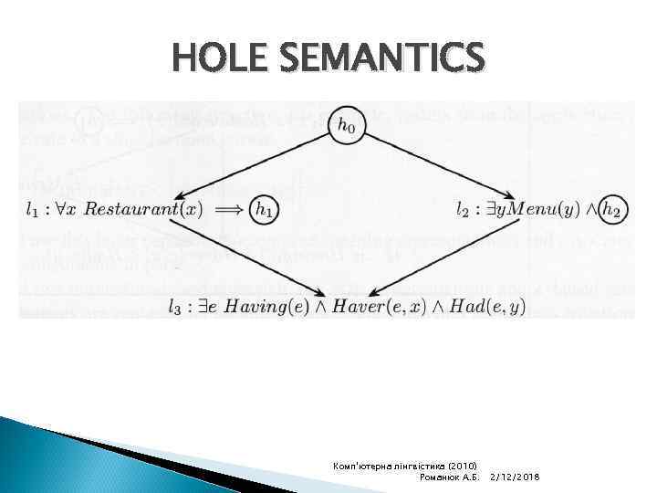 HOLE SEMANTICS Комп'ютерна лінгвістика (2010) Романюк А. Б. 2/12/2018 