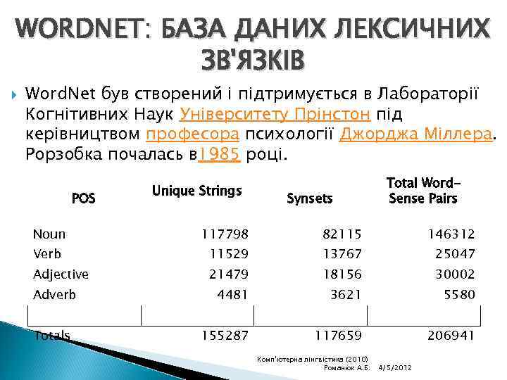 WORDNET: БАЗА ДАНИХ ЛЕКСИЧНИХ ЗВ'ЯЗКІВ Word. Net був створений і підтримується в Лабораторії Когнітивних