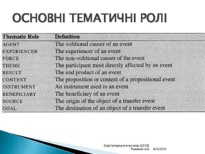 ОСНОВНІ ТЕМАТИЧНІ РОЛІ Комп'ютерна лінгвістика (2010) Романюк А. Б. 4/5/2012 
