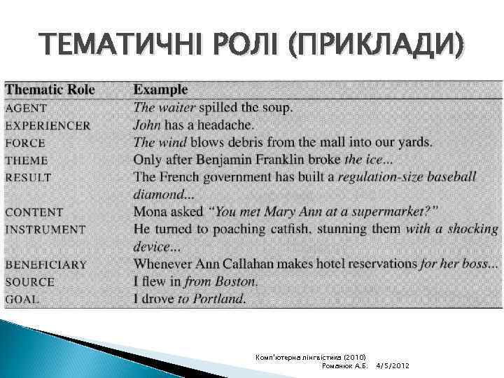 ТЕМАТИЧНІ РОЛІ (ПРИКЛАДИ) Комп'ютерна лінгвістика (2010) Романюк А. Б. 4/5/2012 