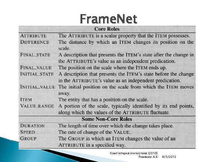 Frame. Net Комп'ютерна лінгвістика (2010) Романюк А. Б. 4/5/2012 