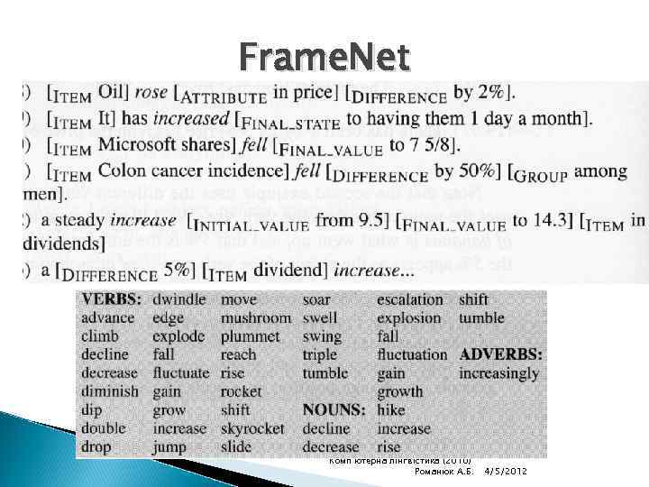 Frame. Net Комп'ютерна лінгвістика (2010) Романюк А. Б. 4/5/2012 